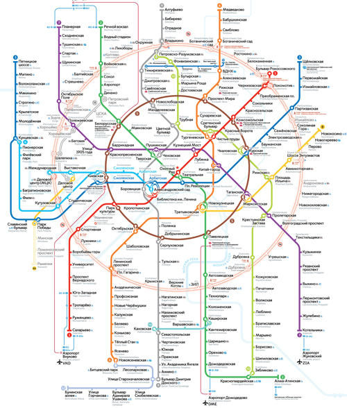 Metro Map